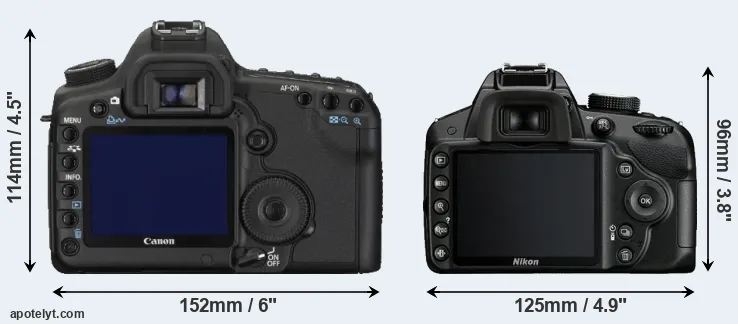 Comparison 5D Mark II or D3200 rear