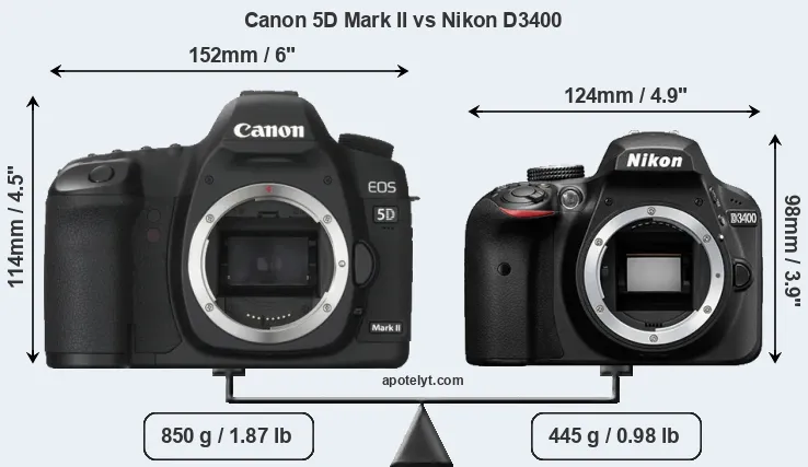 Size Canon 5D Mark II vs Nikon D3400