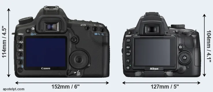 Comparison 5D Mark II or D5000 rear