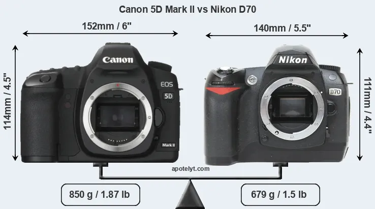 Size Canon 5D Mark II vs Nikon D70