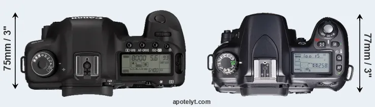 Compare 5D Mark II versus D80 top