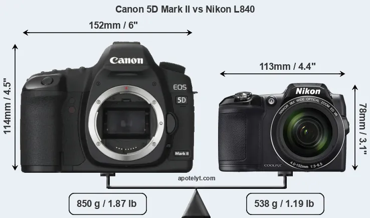 Size Canon 5D Mark II vs Nikon L840