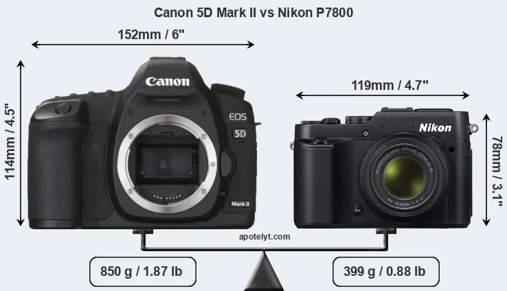 Size Canon 5D Mark II vs Nikon P7800