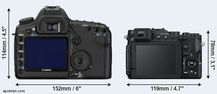 Comparison 5D Mark II or P7800 rear