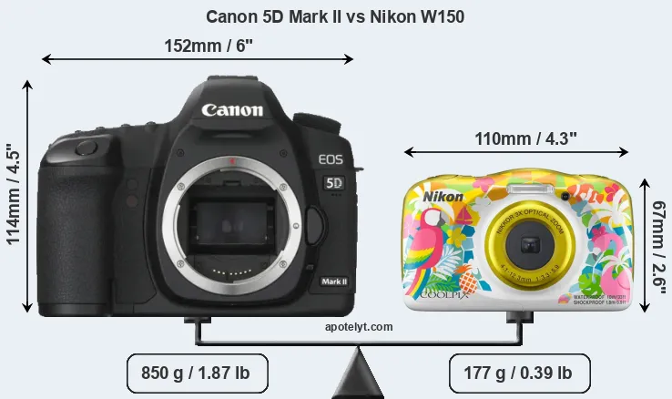 Size Canon 5D Mark II vs Nikon W150