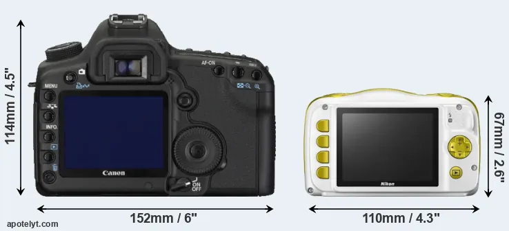 Comparison 5D Mark II or W150 rear