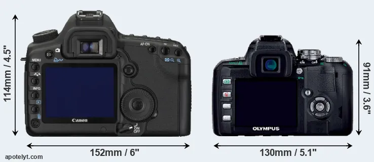 Comparison 5D Mark II or E-400 rear