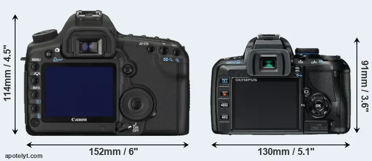 Comparison 5D Mark II or E-420 rear