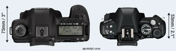 Compare 5D Mark II versus E-420 top