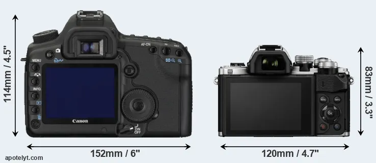 Comparison 5D Mark II or E-M10 II rear