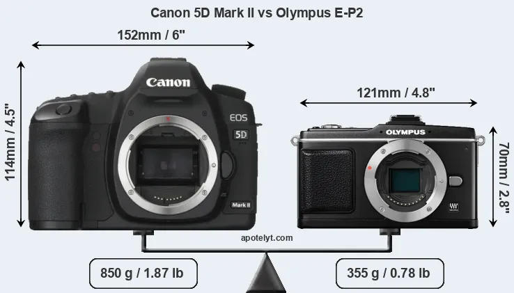 Size Canon 5D Mark II vs Olympus E-P2