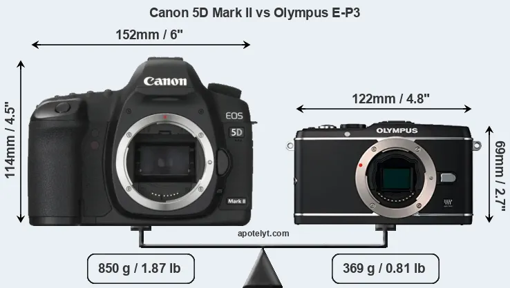 Size Canon 5D Mark II vs Olympus E-P3