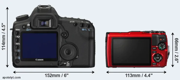 Comparison 5D Mark II or TG-5 rear