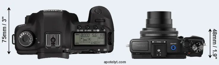 Compare 5D Mark II versus XZ-2 top