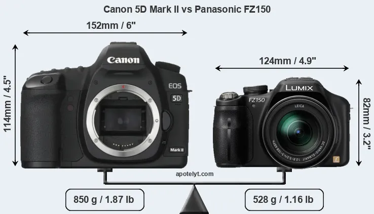 Size Canon 5D Mark II vs Panasonic FZ150