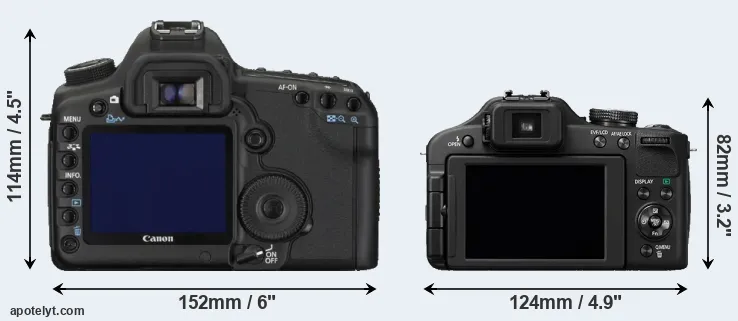 Comparison 5D Mark II or FZ150 rear