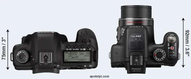 Compare 5D Mark II versus FZ150 top