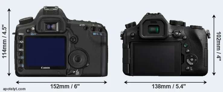 Comparison 5D Mark II or FZ2000 rear