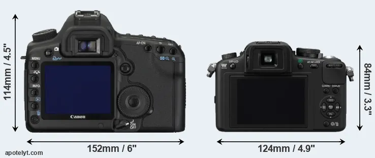 Comparison 5D Mark II or G10 rear