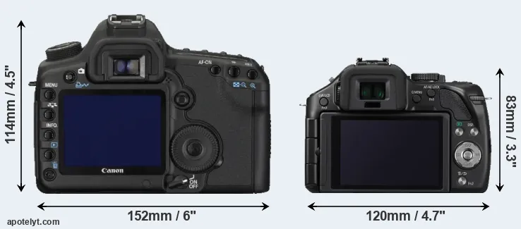 Comparison 5D Mark II or G5 rear