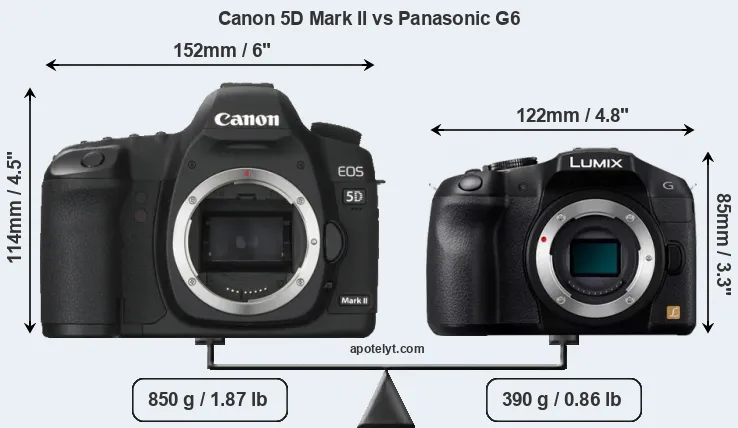 Size Canon 5D Mark II vs Panasonic G6