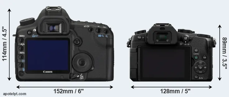 Comparison 5D Mark II or G85 rear