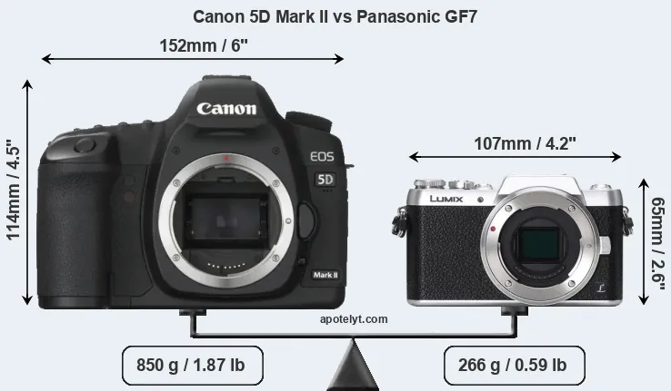 Size Canon 5D Mark II vs Panasonic GF7
