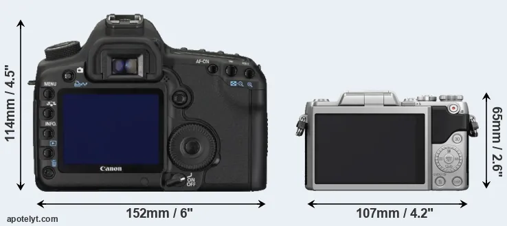 Comparison 5D Mark II or GF7 rear