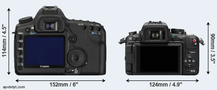 Comparison 5D Mark II or GH1 rear