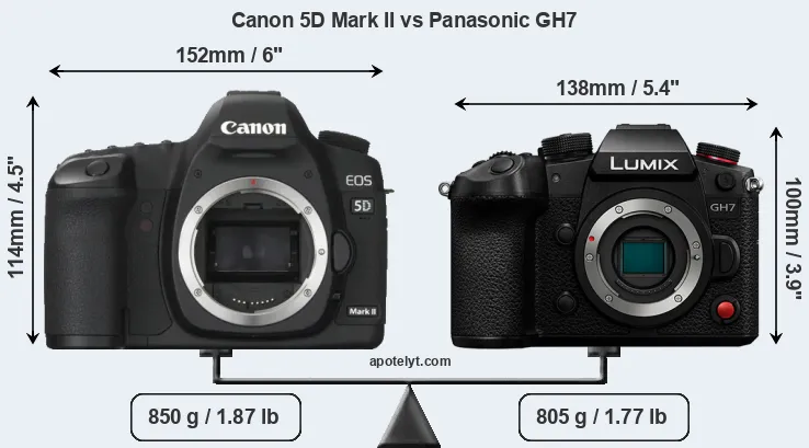 Size Canon 5D Mark II vs Panasonic GH7