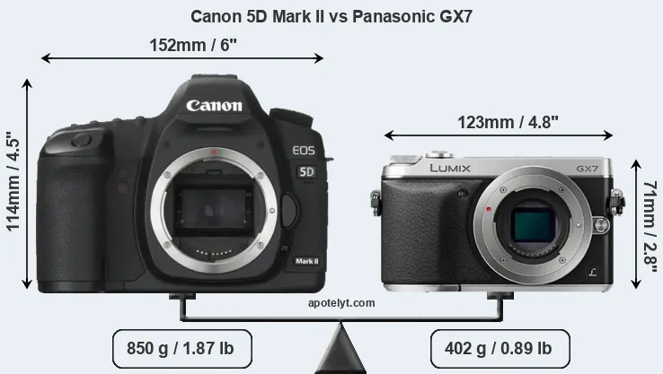 Size Canon 5D Mark II vs Panasonic GX7
