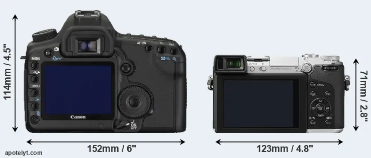Comparison 5D Mark II or GX7 rear
