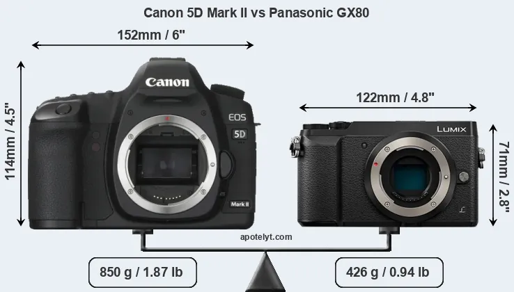Size Canon 5D Mark II vs Panasonic GX80