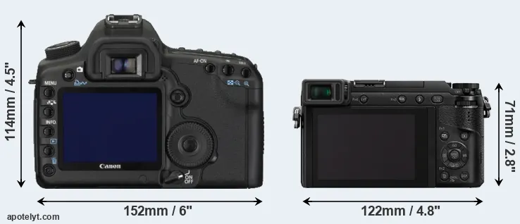 Comparison 5D Mark II or GX80 rear