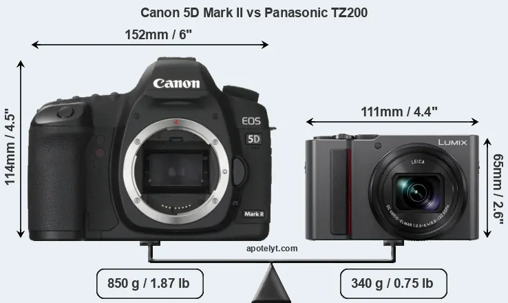 Size Canon 5D Mark II vs Panasonic TZ200