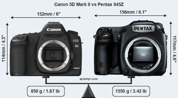 Size Canon 5D Mark II vs Pentax 645Z