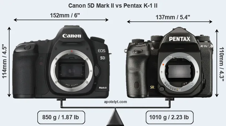 Size Canon 5D Mark II vs Pentax K-1 II