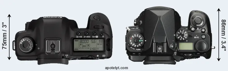 Compare 5D Mark II versus K-1 II top