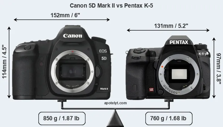 Size Canon 5D Mark II vs Pentax K-5