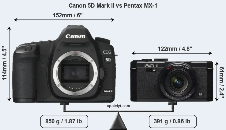 Size Canon 5D Mark II vs Pentax MX-1
