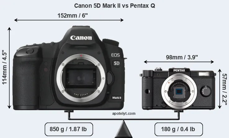 Size Canon 5D Mark II vs Pentax Q