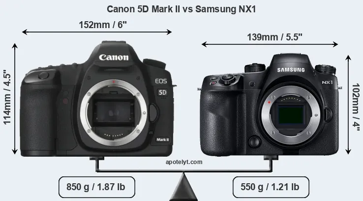 Size Canon 5D Mark II vs Samsung NX1