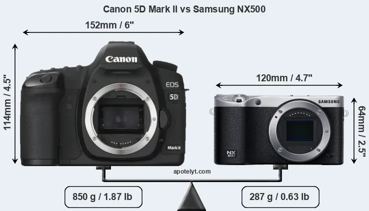 Size Canon 5D Mark II vs Samsung NX500