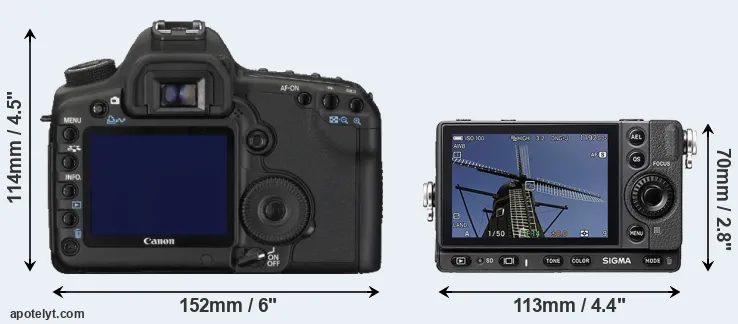Comparison 5D Mark II or fp rear
