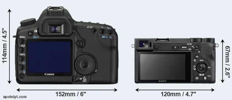 Comparison 5D Mark II or A6500 rear