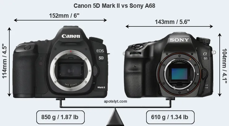 Size Canon 5D Mark II vs Sony A68