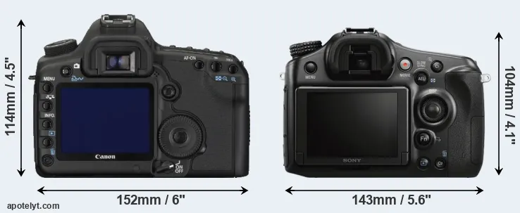 Comparison 5D Mark II or A68 rear