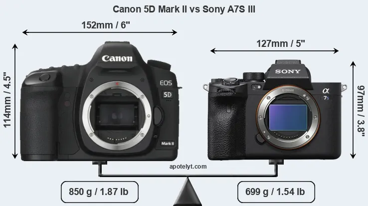 Size Canon 5D Mark II vs Sony A7S III