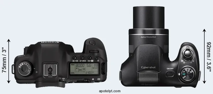 Compare 5D Mark II versus H300 top