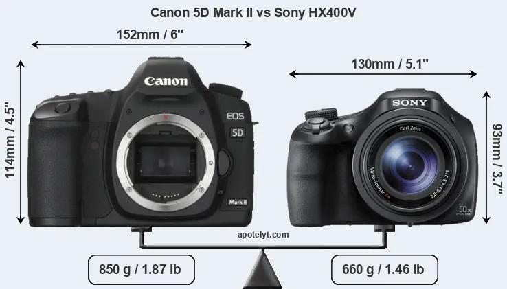Size Canon 5D Mark II vs Sony HX400V